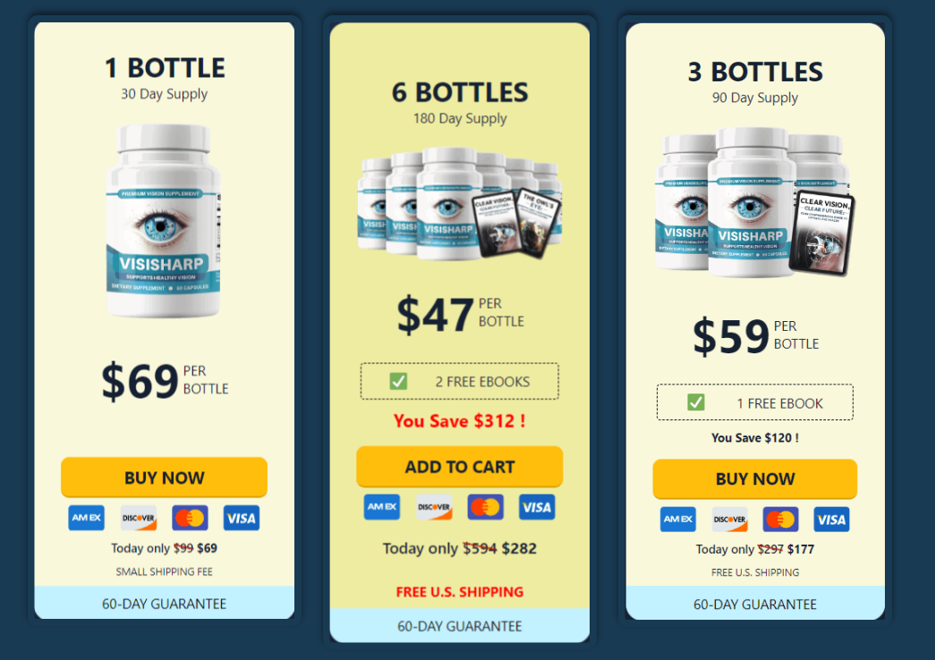 VisiSharp pricing